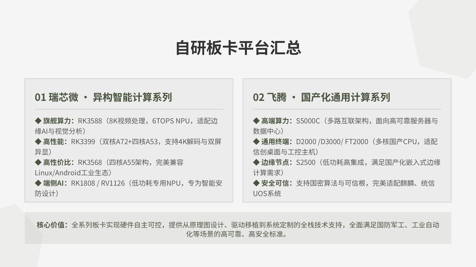 自研板卡平台汇总