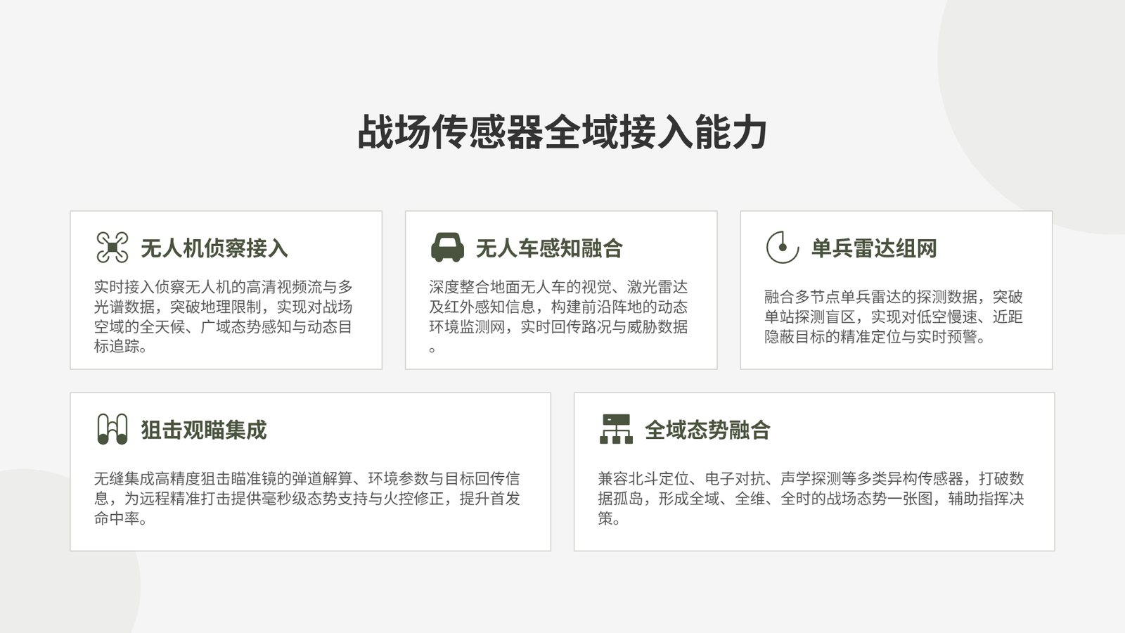 战场传感器全域接入能力